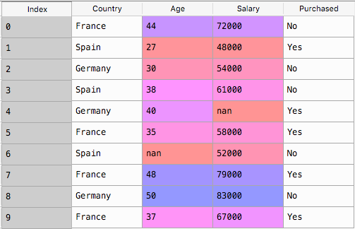 Data Table